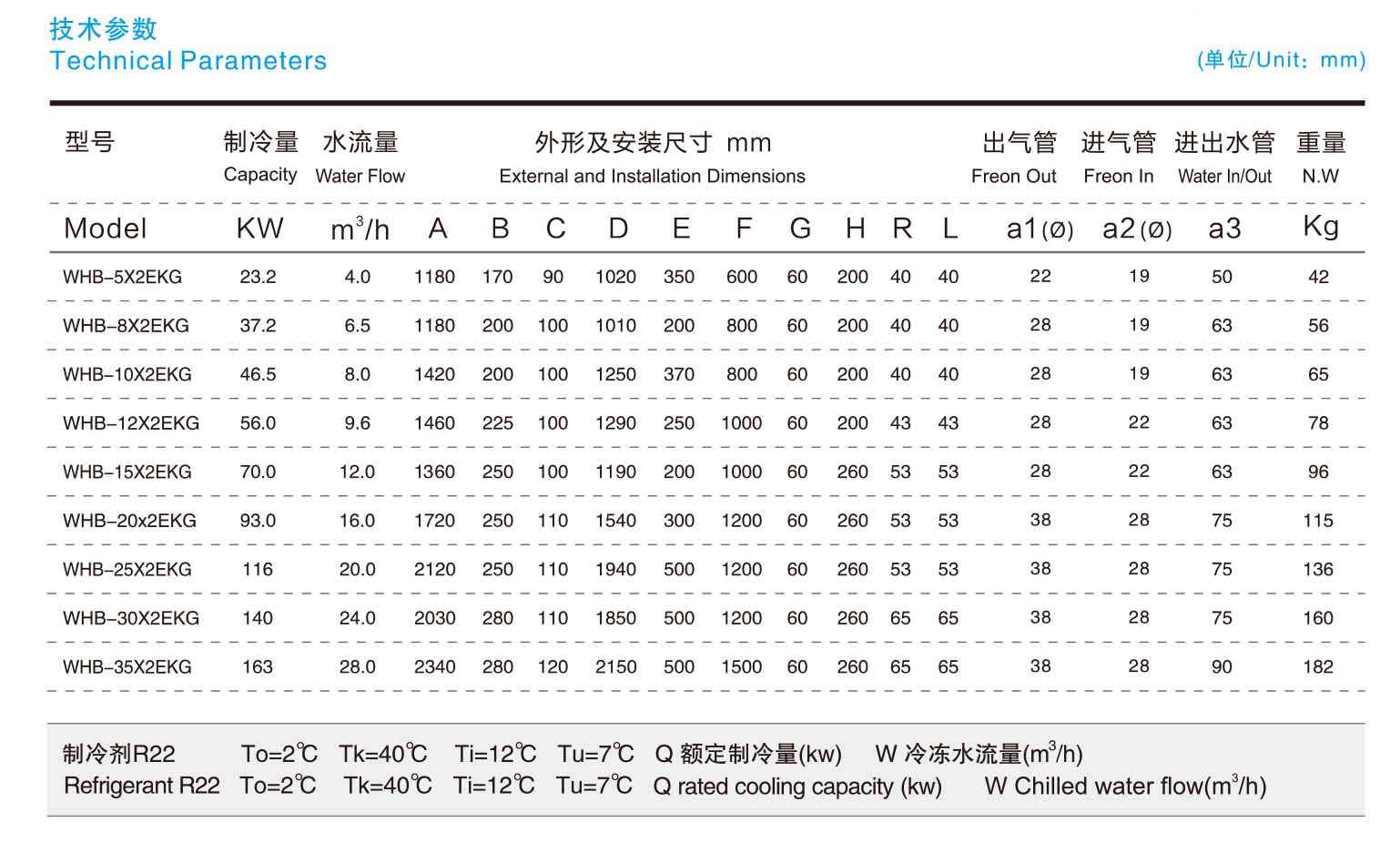 殼管式蒸發(fā)器雙回路技術(shù)參數(shù)