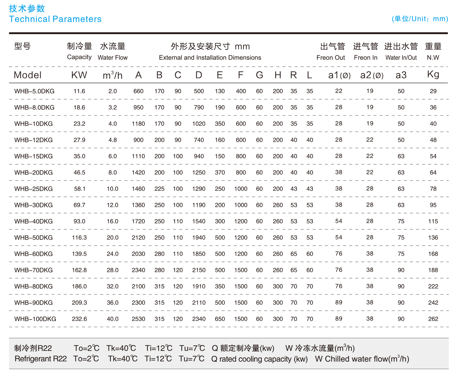 殼管式蒸發(fā)器單回路技術(shù)參數(shù)